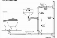 Bathroom Plumbing Diagram