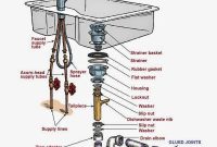 Kitchen Sink Drain Parts