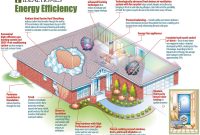 Energy Efficient Home Designs