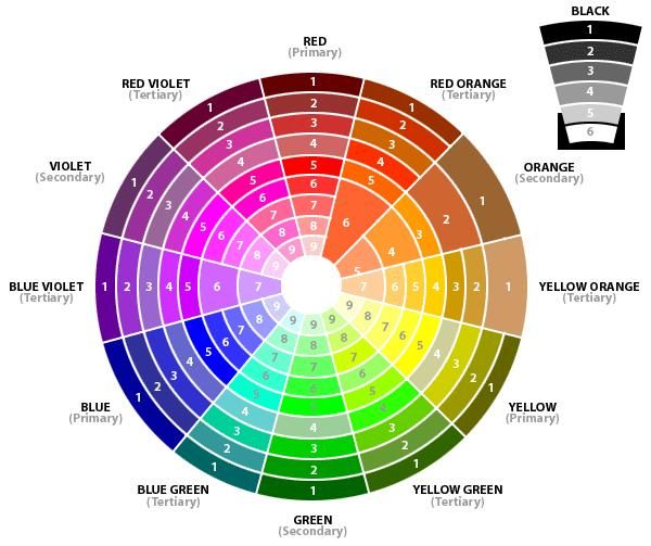 Interior Design Color Wheel