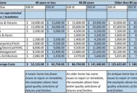 Kitchen Remodel Cost Estimator