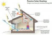 Passive Solar Home Designs